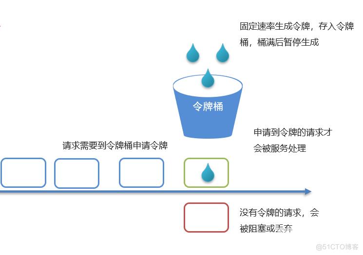 限流笔记_Nginx_04