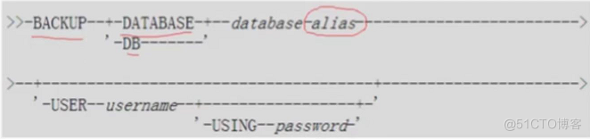 db2 数据库与表空间备份与恢复_表空间_02