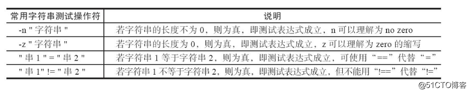 shell脚本的条件测试与比较