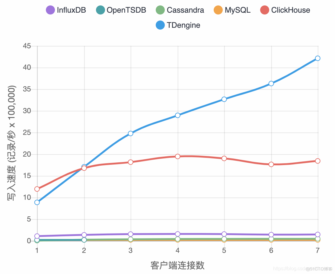 #导入MD文档图片#十分钟上手TDengine大数据平台