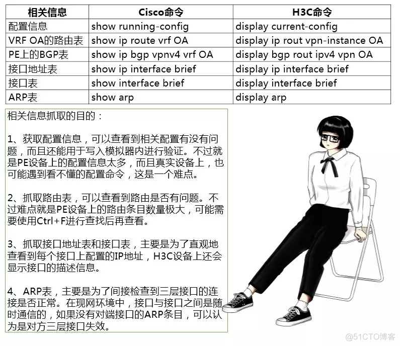 谁动了我的骨干网 IP？