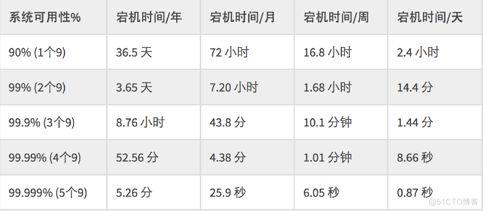 大型网站架构演变