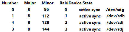 RAID-0-1-5-10 搭建及使用-删除 RAID 及注意事项_运维_14