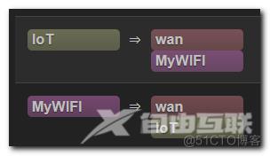 给OpenWrt配置多个VLAN（比如访客网络），彼此隔离以提高网络安全性_访客网络_19