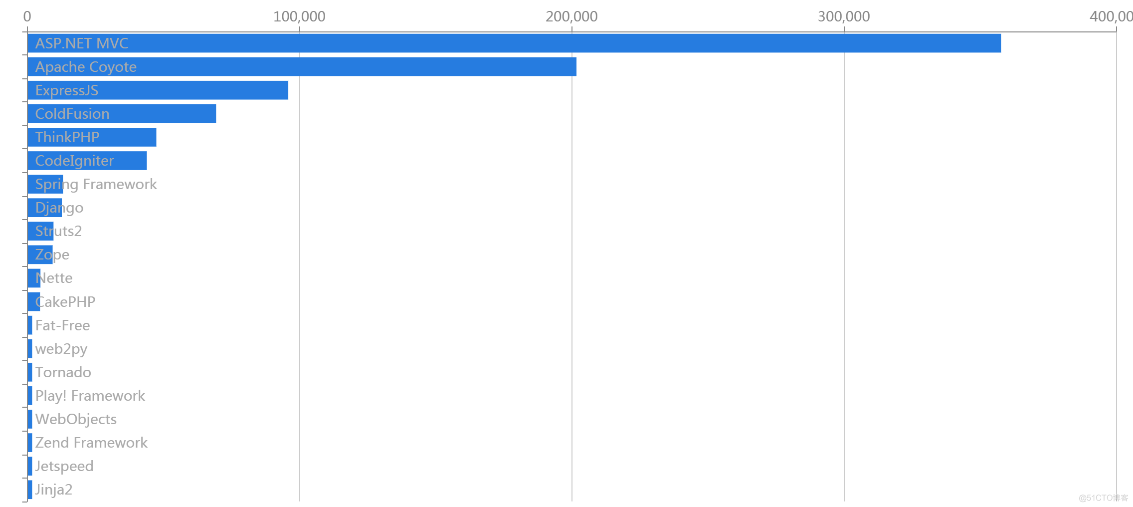 Linux，没你想象的那么安全！