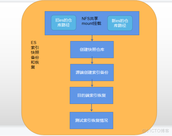 es6迁移到es7_es6