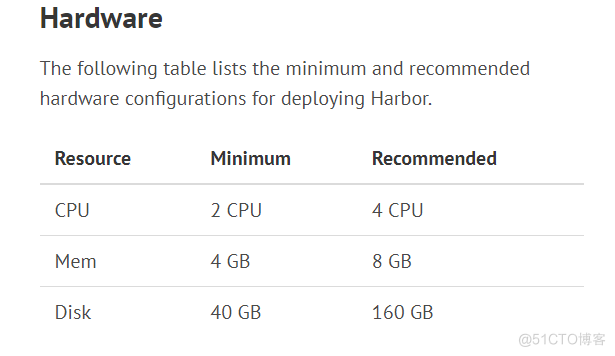 Docker Harbor私有仓库安装部署_Docker Harbor私有仓库安装部_02