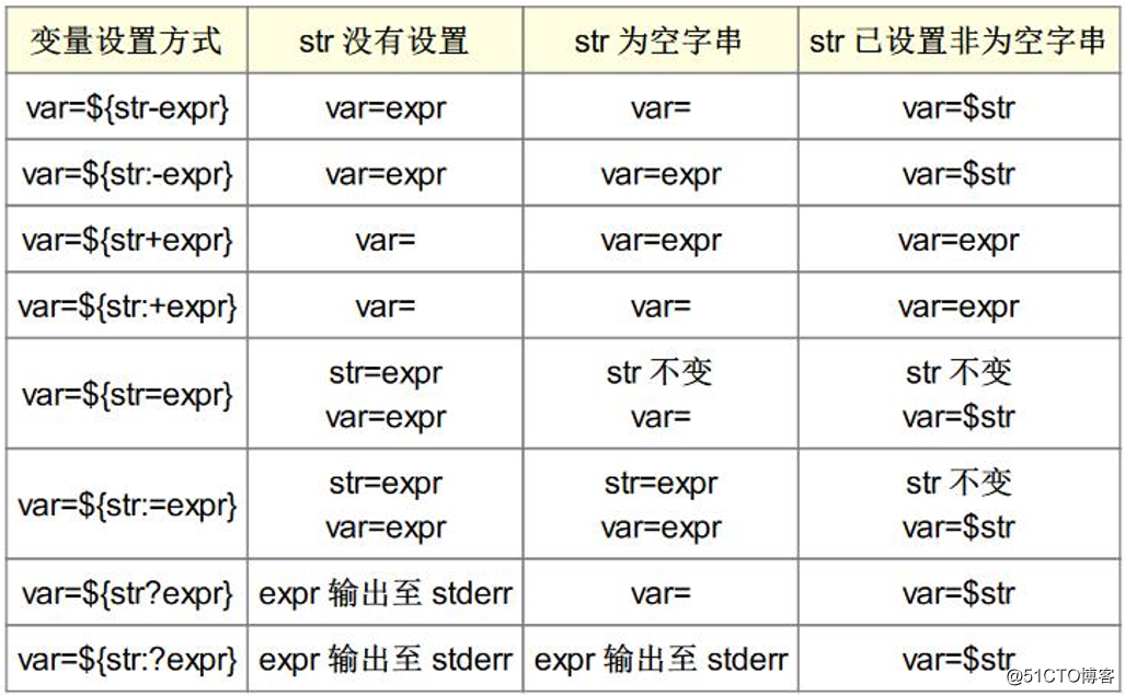 shell总结笔记——关于变量