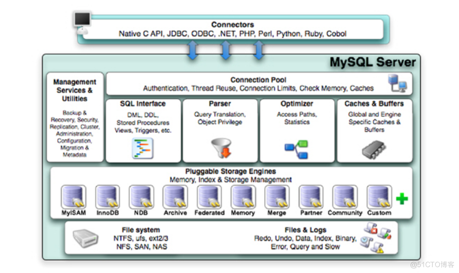 22-MySQL架构与性能优化_mysql