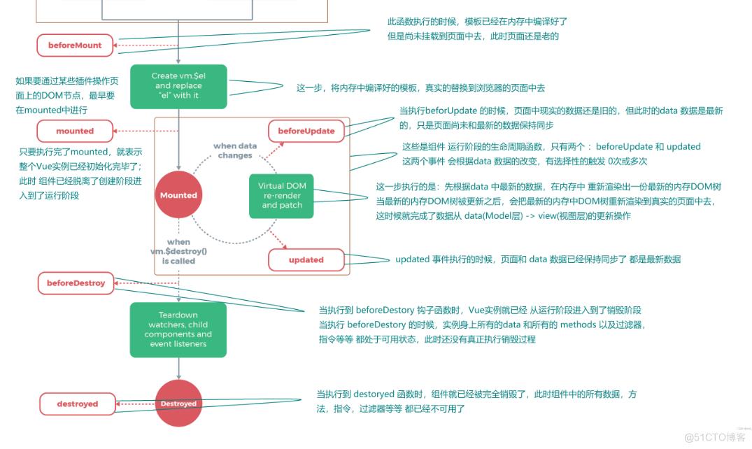 Vue的使用_代理服务器的配置和Axios_02