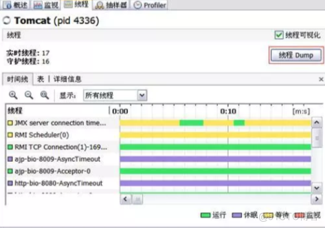 Tomcat高负载WEB服务器（7）JVM - VirtualVM_tomcat_05