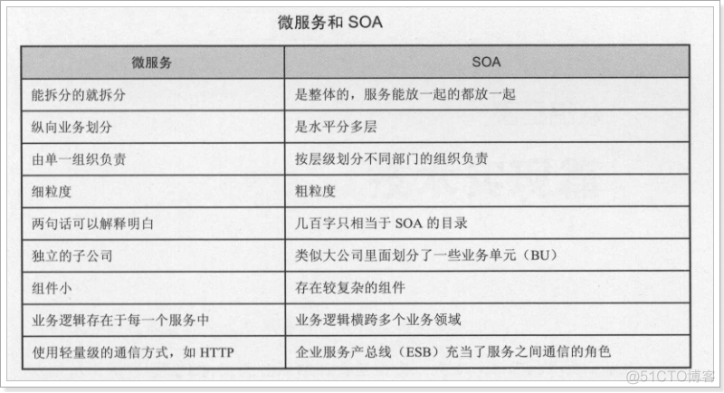 大型网站架构演变