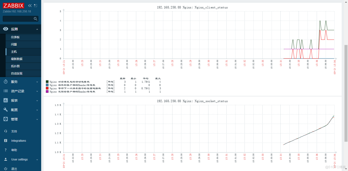 实践案例：Zabbix 对 Nginx的监控_模板_07