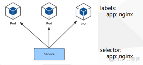 Kubernetes运维之部署主流JAVA应用