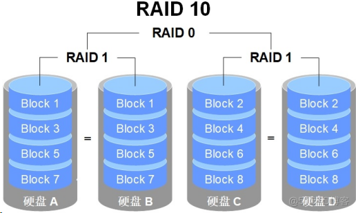 RAID磁盘阵列技术_RAID磁盘阵列技术_25