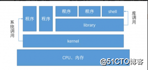 Linux系统学习笔记整理2021/8/27_2021/8/9笔记整理_02