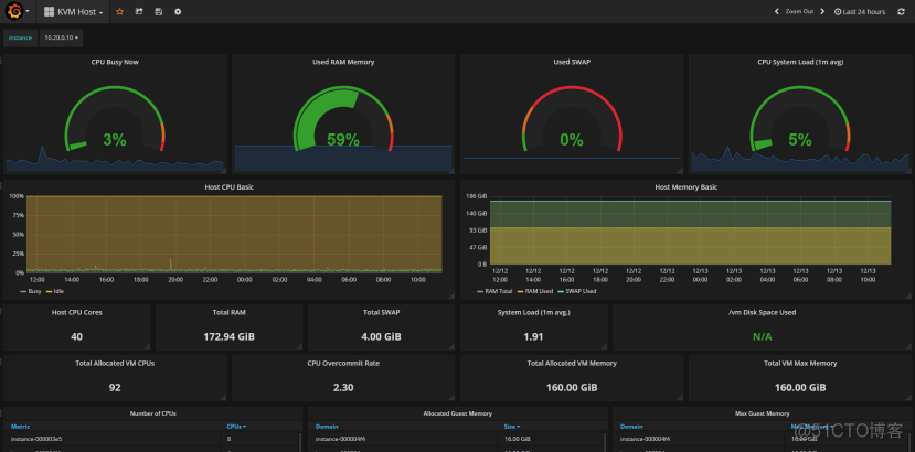 使用Prometheus+grafana打造高逼格监控平台_web _03