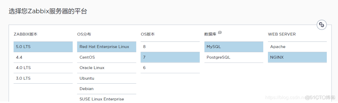 Zabbix 5.0 LTS 源码包编译部署以及新特性介绍