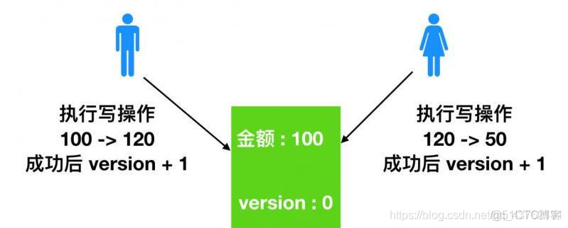 温故Linux后端编程（三）：线程那些事儿_Linux后端编程_04