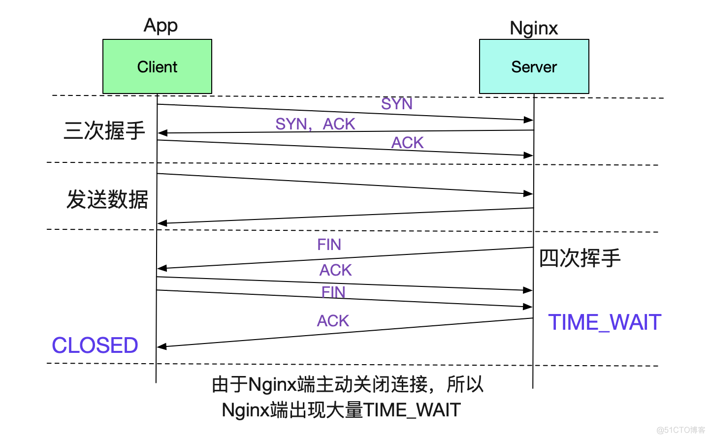 解Bug之路-NAT引发的性能瓶颈_Bug_04