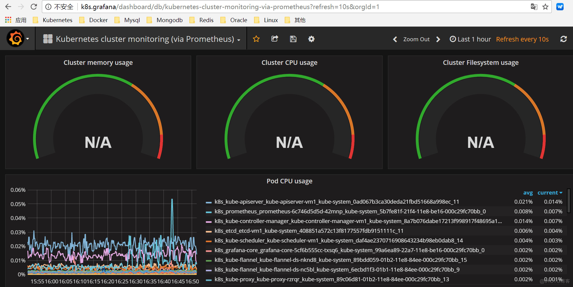 Kubernetes集群监控方案