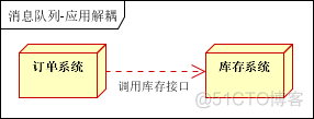 消息队列常见的几种使用场景介绍