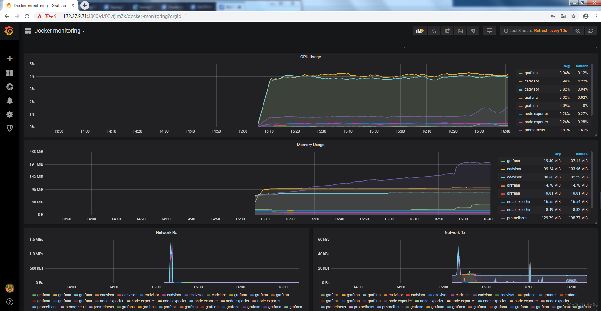 Docker实践(八)：Prometheus + Grafana + 钉钉搭建监控告警系统