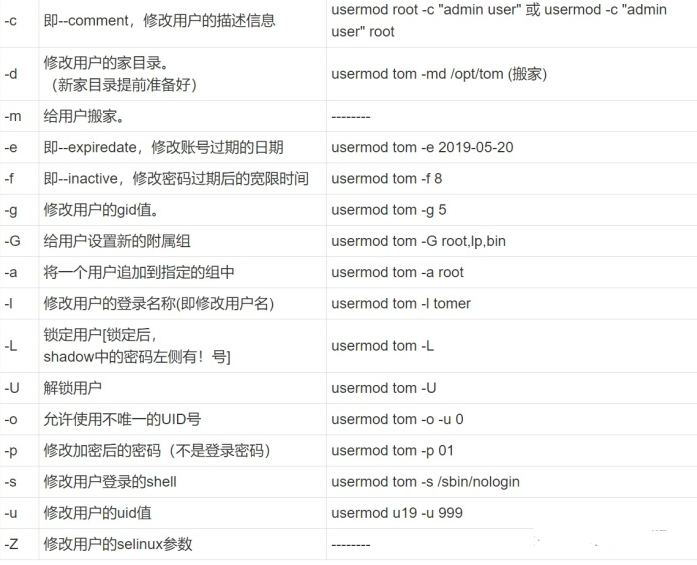 【Linux技术专题系列】「必备基础知识」一起探索（用户、用户组与文件权限）