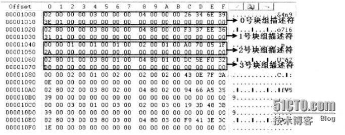 浅谈Linux下的EXT3文件系统_文件系统_02