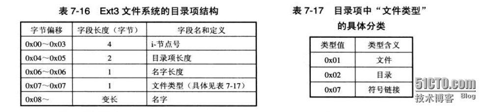 浅谈Linux下的EXT3文件系统_Linux_06