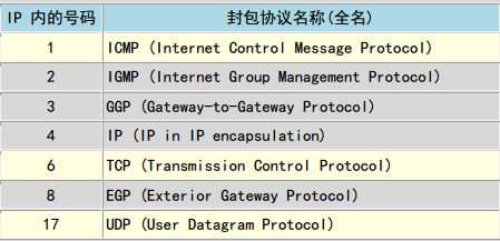 linux系统之IP、TCP封包格式_linux、tcp、ip、udp_02