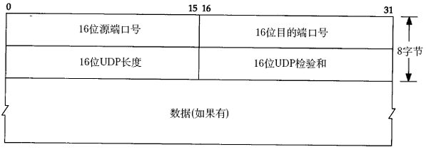 linux系统之IP、TCP封包格式_linux、tcp、ip、udp_04