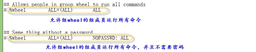 Linux系统中切换用户身份su与sudo的用法与实例_ sudoers_05