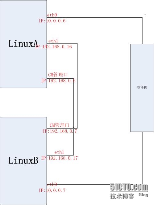 Linux多网卡配置高级策略路由---"从哪里来就回哪里去~！"_Linux 高级 策略路由