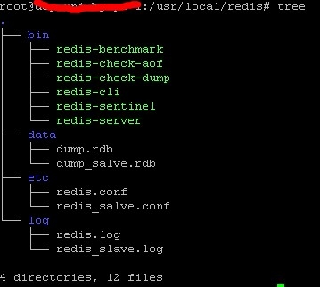 redis的shell安装脚本,实现在linux下本机主从架构_redis 主从_02