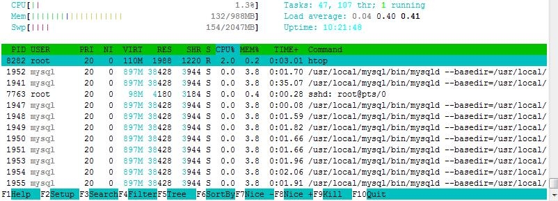 Linux系统资源常用监控工具_lsof