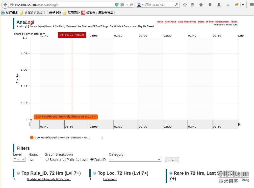 OSSEC 加固linux系统详细配置_linux_02