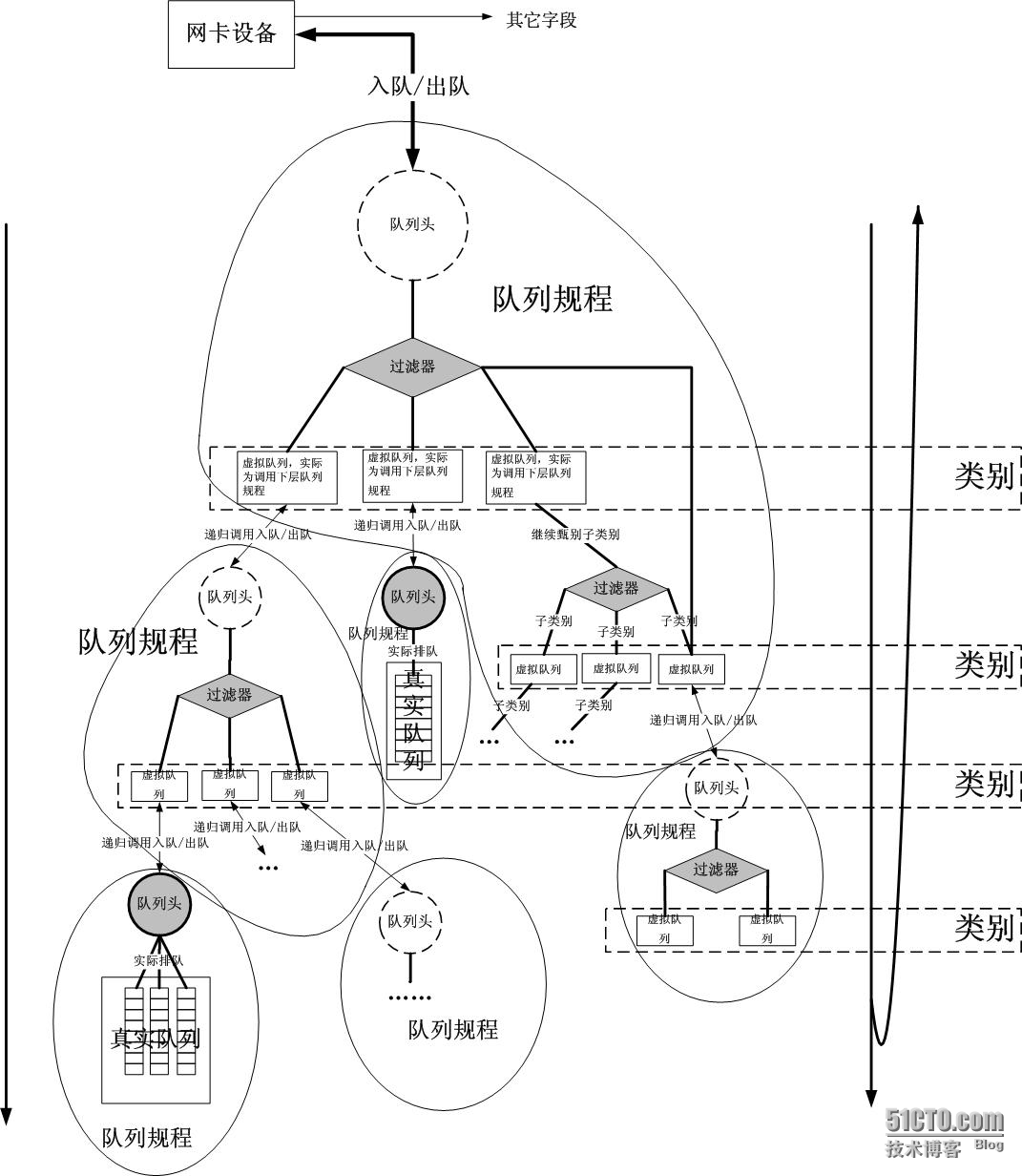 Linux TC(Traffic Control)框架原理解析_Linux_05