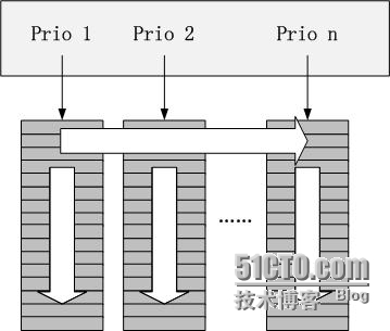 数据包的分类和调度-Linux TC的另一种解释_过滤器_02