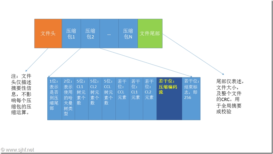 修复损坏的gz或tar.gz压缩文件之原理篇_LINUX_02