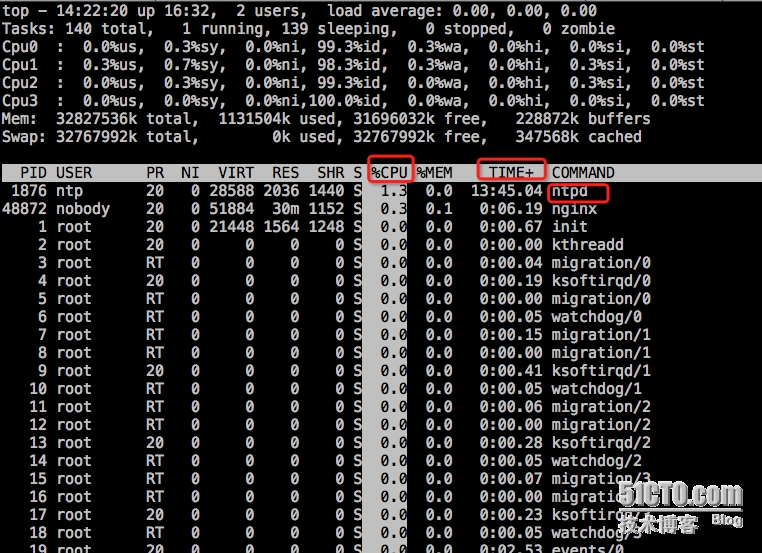 linux性能异常定位之进程级别_影响