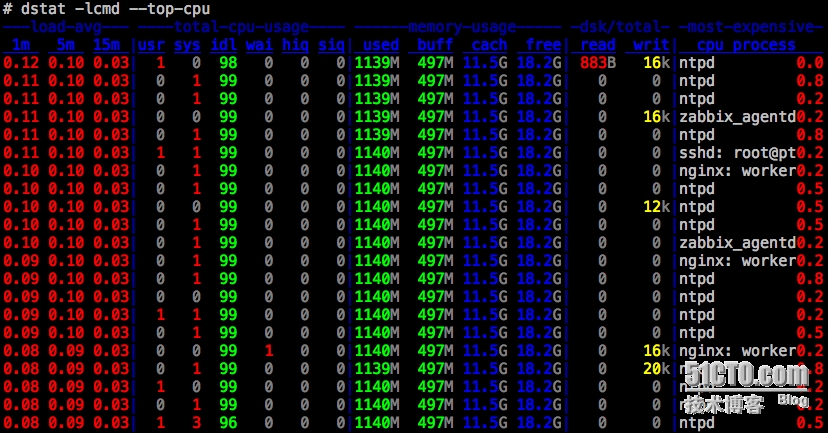 linux性能异常定位之进程级别_流量_02