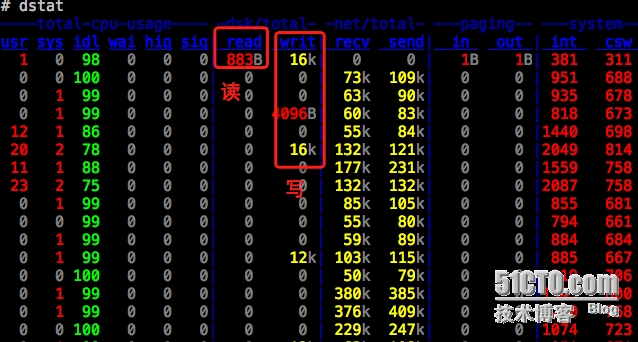 linux性能异常定位之进程级别_上下文_07