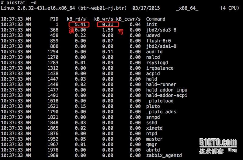 linux性能异常定位之进程级别_影响_10