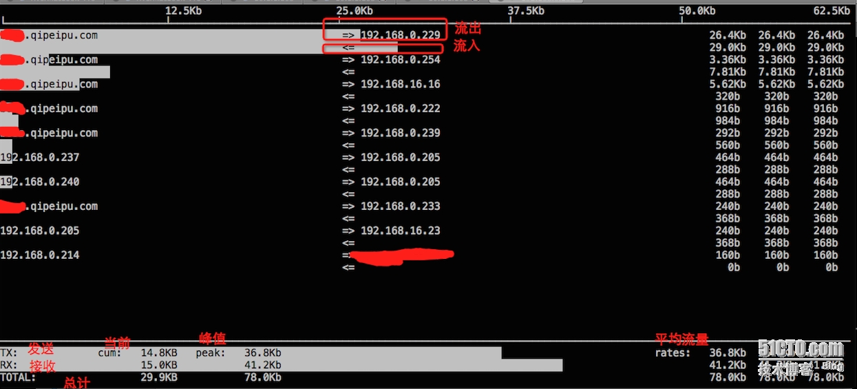 linux性能异常定位之进程级别_上下文_13