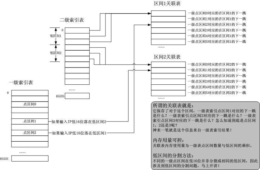 以DxR算法思想为基准设计出的路由项定位结构图解_DxR算法_03