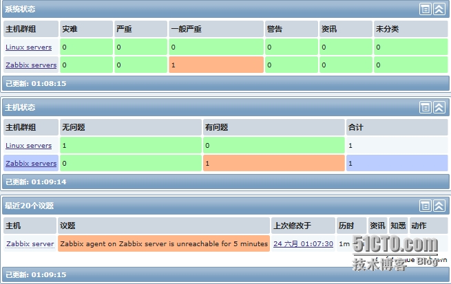 linux 下搭建zabbix邮件报警_zabbix、邮件报警_09