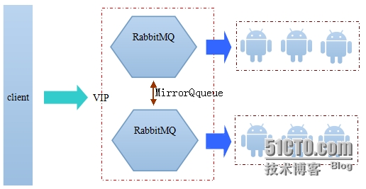 LVS+KeepAlived，RabbitMQ高可用负载均衡_高可用