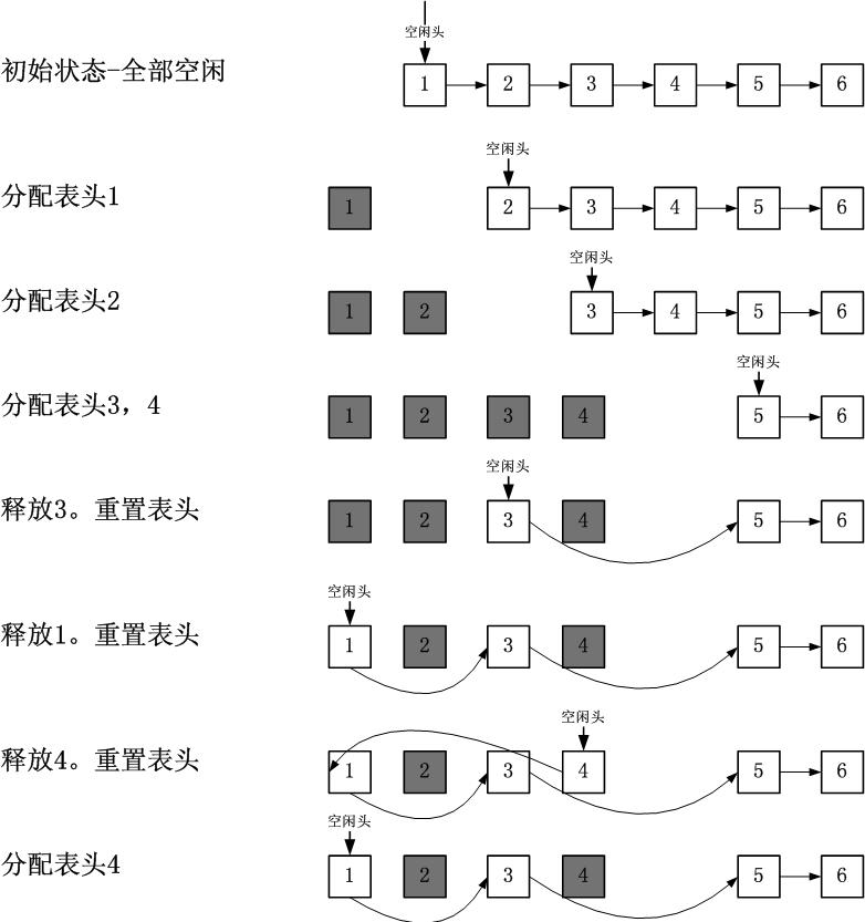 一个Linux内核的自旋锁设计-接力嵌套堆栈式自旋锁_选择权_03