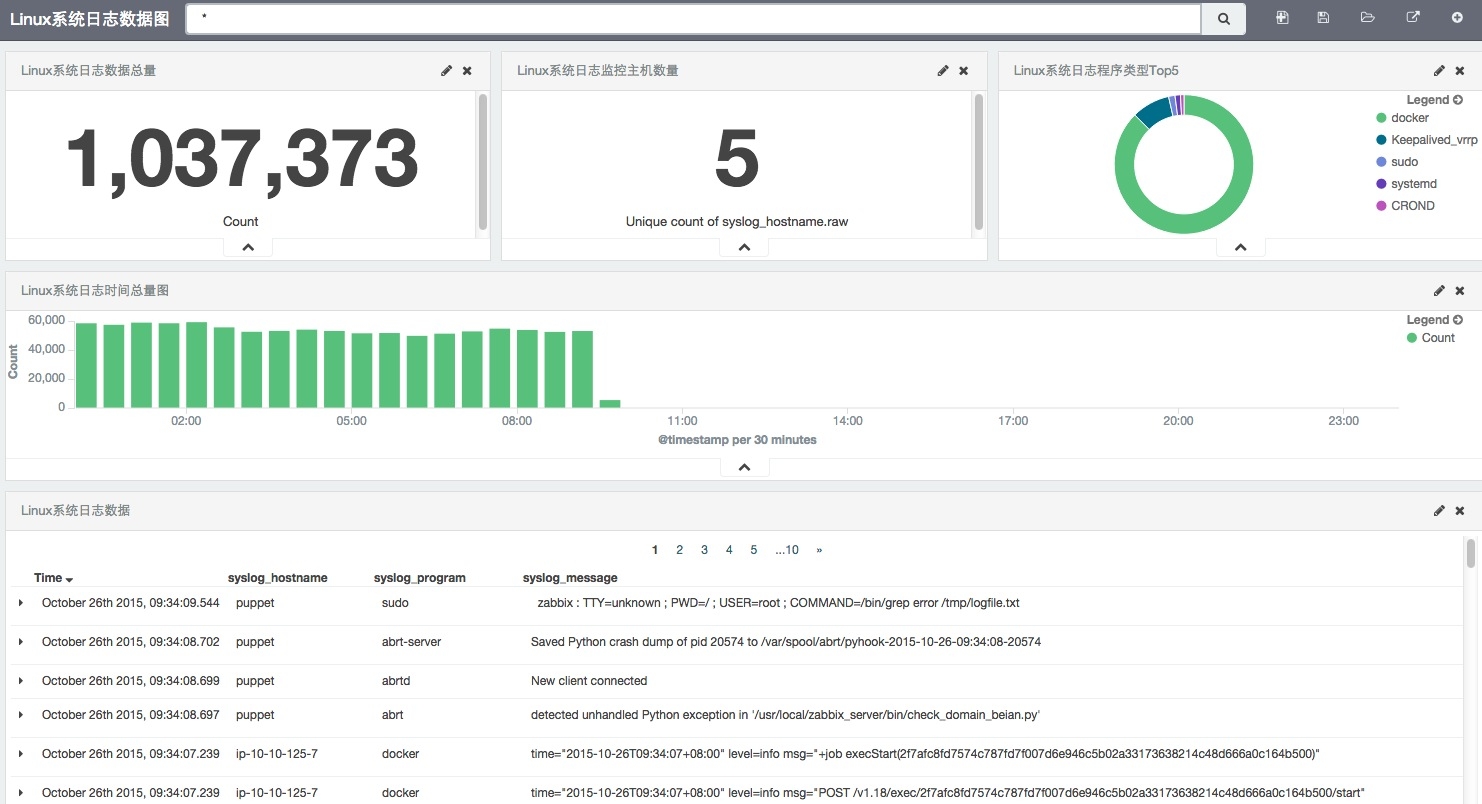 企业日志分析之linux系统message收集展示_elk收集日志